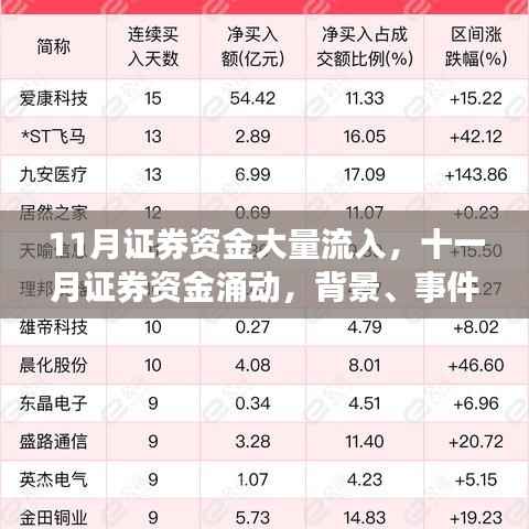 十一月证券资金涌动,流入、事件与深度影响的全面剖析