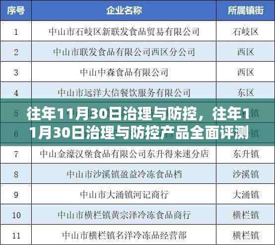 仓储物流园 第505页