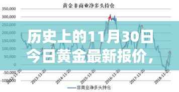 历史上的黄金价格回顾,今日最新报价与未来展望