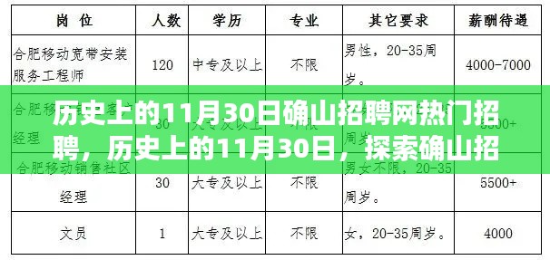 历史上的11月30日确山招聘网热门招聘,求职者的入门指南