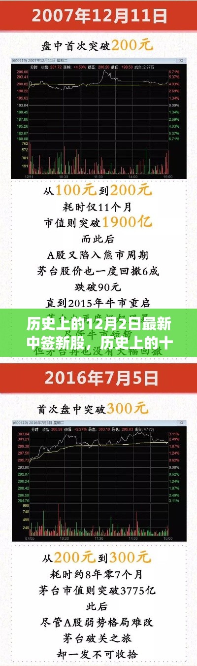 历史上的十二月二日,见证最新中签新股的辉煌时刻