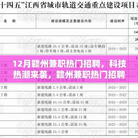 赣州科技兼职招聘热潮来袭,引领未来兼职新纪元