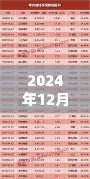 2024年12月4日政府信息公开热门案例,揭秘未来生活,2024年政府信息公开热门高科技产品案例——智能生活尽在掌握