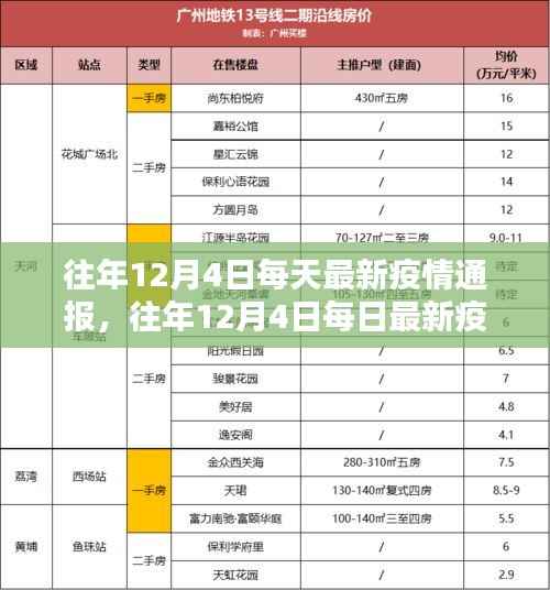 往年12月4日疫情通报观察,利弊分析与思考