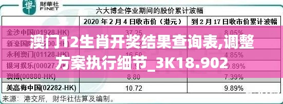 澳门12生肖开奖结果查询表,调整方案执行细节_3K18.902