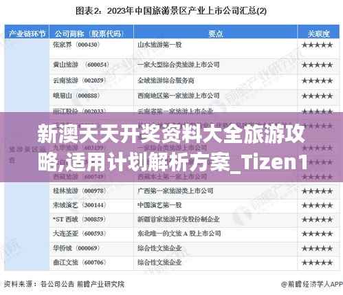 新澳天天开奖资料大全旅游攻略,适用计划解析方案_Tizen110.813