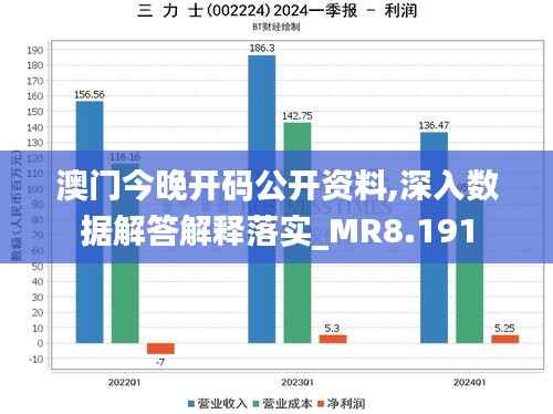 澳门今晚开码公开资料,深入数据解答解释落实_MR8.191
