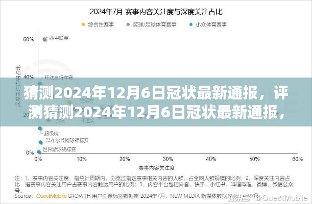 2024年12月6日冠状病毒最新通报预测,特性、体验、竞品对比及用户群体深度分析
