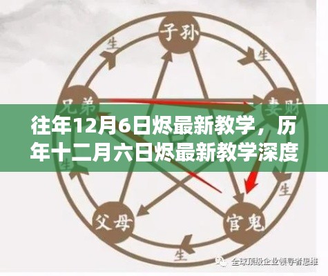历年十二月六日烬最新教学深度解析,背景、事件与影响全解析