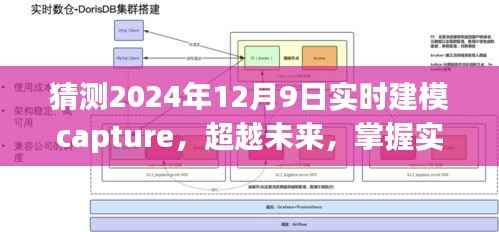 超越未来,实时建模技术预见2024年12月9日的无限可能