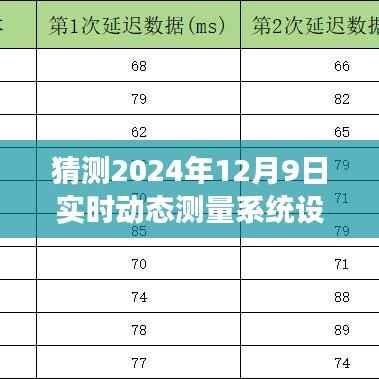 2024年实时动态测量系统设备展望与猜想,未来已来