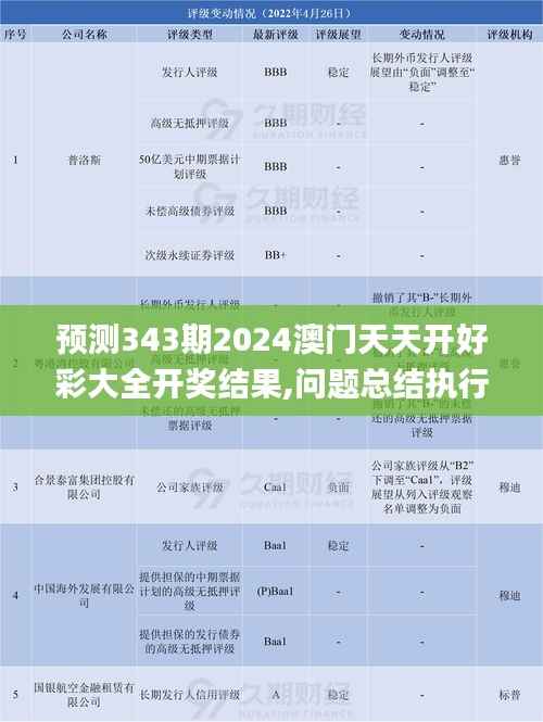 预测343期2024澳门天天开好彩大全开奖结果,问题总结执行方案_模拟版10.396