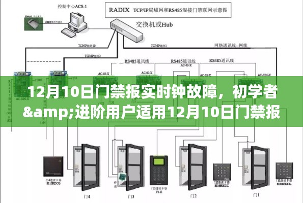 解决门禁报实时钟故障的步骤指南,适用于初学者与进阶用户