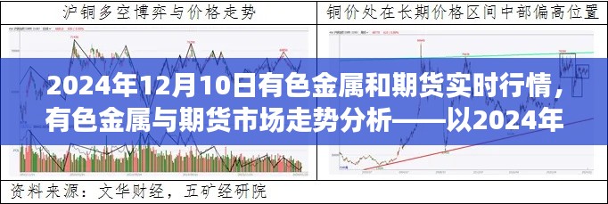 有色金属与期货市场走势分析,实时行情报告(2024年12月10日)