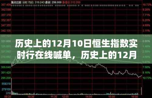 历史上的12月10日恒生指数实时行情深度解析与在线喊单产品评测报告