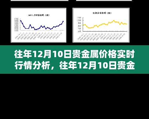 往年12月10日贵金属价格实时行情深度解析与综合评测报告