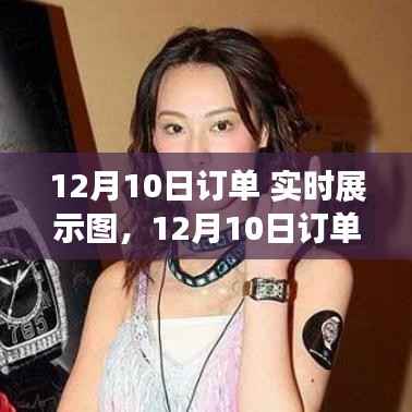 12月10日订单实时展示图,背景、事件、影响与时代地位全解析