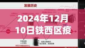 揭秘铁西区疫情实时数据图,精准防控与应对策略(XXXX年为例)