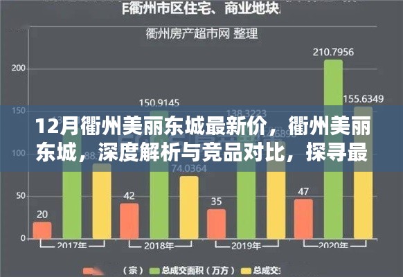 探寻最新价值魅力,衢州美丽东城深度解析与竞品对比,最新房价一览