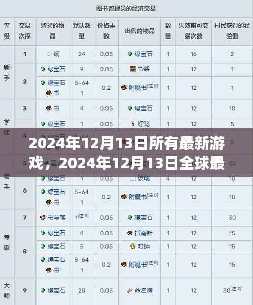 科技与创意的完美结合,全球最新游戏盛宴,2024年12月13日最新游戏大盘点