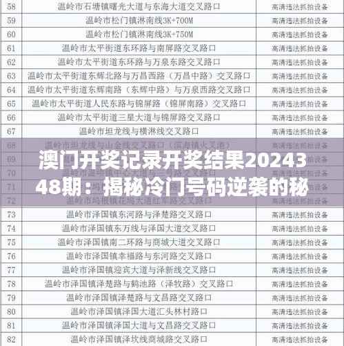 澳门开奖记录开奖结果2024348期:揭秘冷门号码逆袭的秘诀