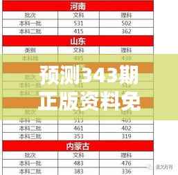 预测343期正版资料免费大全资料:财经领域的宝藏攻略