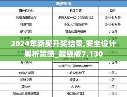 2024年新奥开奖结果,安全设计解析策略_超级版7.130