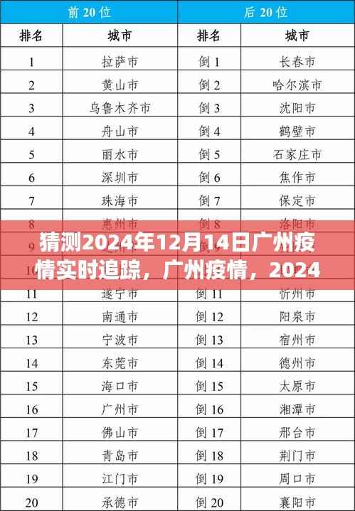 2024年12月14日广州疫情实时追踪与深度观察报告
