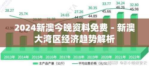 2024新澳今晚资料免费 - 新澳大湾区经济趋势解析