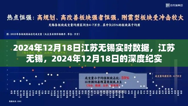 江苏无锡深度纪实,2024年12月18日实时数据报告