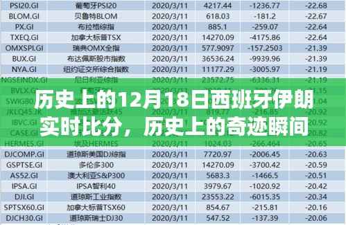 历史上的西班牙与伊朗对决瞬间,绿茵对决与心灵探索之旅的奇迹日(附实时比分)