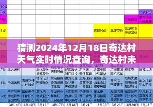 揭秘奇达村未来天气预测,2024年12月18日天气实时情况查询与预测报告
