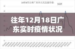 广东历年疫情实录,挑战与坚守交汇于每年的十二月十八日抗疫前线观察