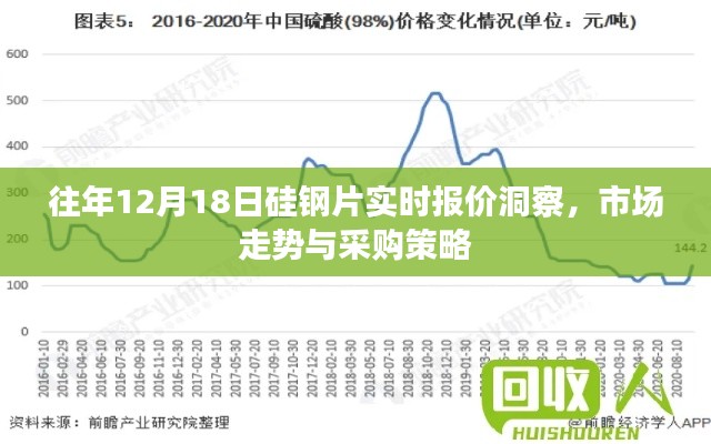 往年12月18日硅钢片市场洞察,实时报价、走势分析与采购策略
