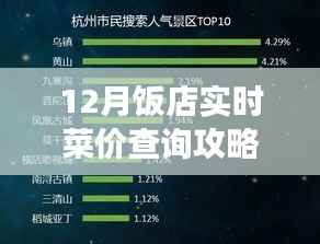 12月饭店菜价查询攻略,多渠道信息与个人立场分析