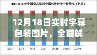 12月18日实时字幕包装图片全面解析,特性、体验、竞争分析与目标用户群体探讨
