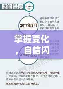 掌握变化，自信闪耀，实时把握汇率变化的学习之旅启动