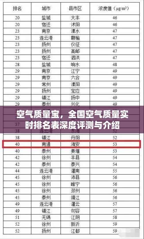 高不成低不就 第3页