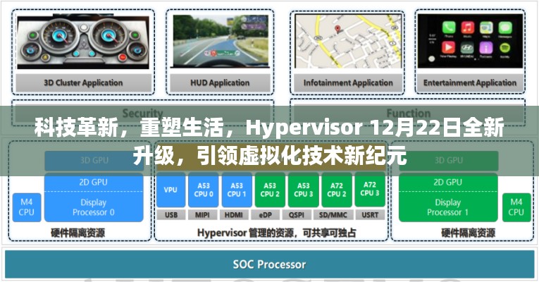 科技革新重塑生活,Hypervisor全新升级引领虚拟化技术新纪元