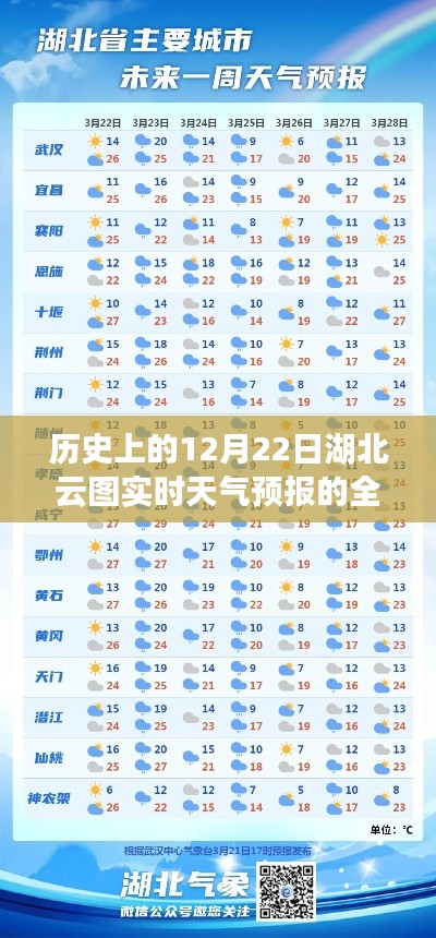 历史上的12月22日湖北云图实时天气预报深度解析