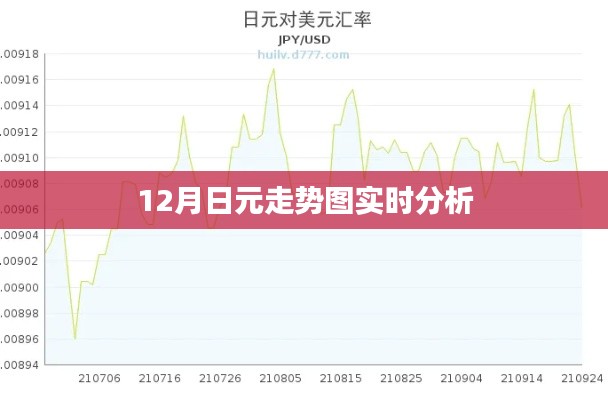 12月日元走势图,实时分析预测