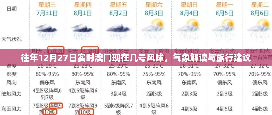 澳门气象解读,年末风球信号与旅行建议