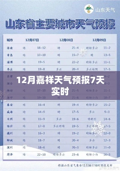 嘉祥未来7天天气预报实时查询