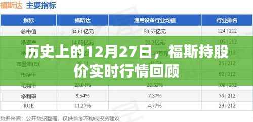 福斯股价实时回顾,历史视角下的12月27日行情分析