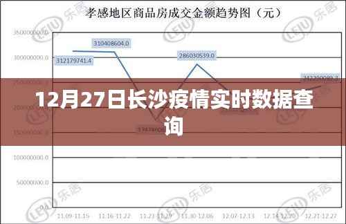 长沙疫情最新实时数据查询(12月27日)
