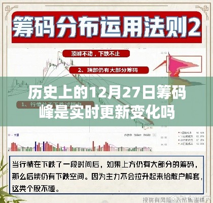 揭秘，历史筹码峰实时更新变化真相