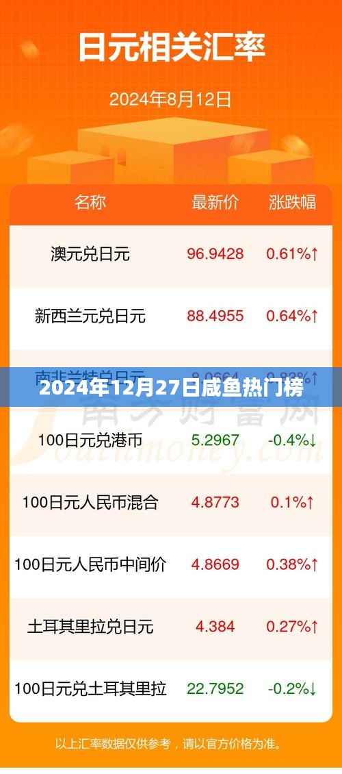咸鱼热门榜新鲜出炉,2024年12月27日榜单揭晓