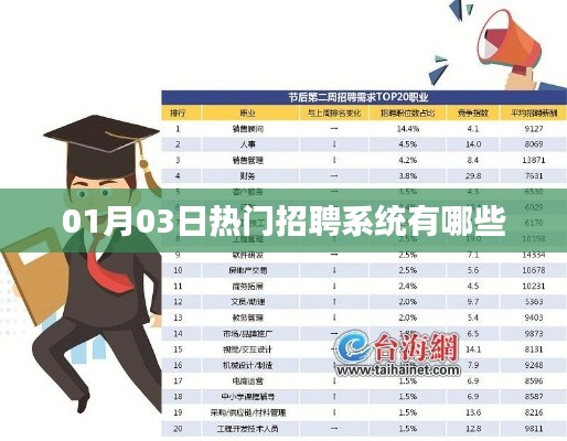 热门招聘系统大盘点,了解最新招聘系统,掌握求职先机