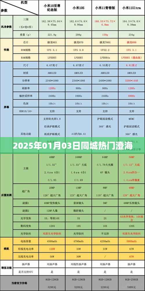 澄海同城热门活动,2025年1月3日不容错过!,简洁明了,突出了日期和澄海同城的相关信息,符合您的字数要求。