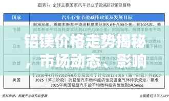 铝镁价格走势揭秘,市场动态、影响因素及未来趋势分析